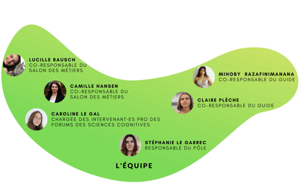 Equipe du pôle professionnel & formation avec Stéphanie, Camille, Mihoby, Claire, Lucille et Caroline